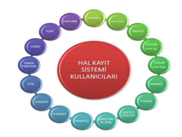 Komisyoncu ve Tüccarlara Rüsuım Tahakkuku Hakkında